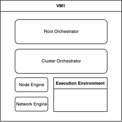 Deployment example with a single device