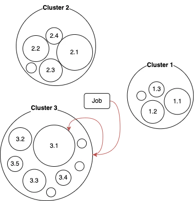 scheduling algo