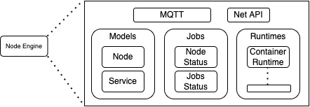 NodeEngine