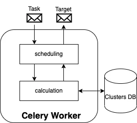 scheduling algo